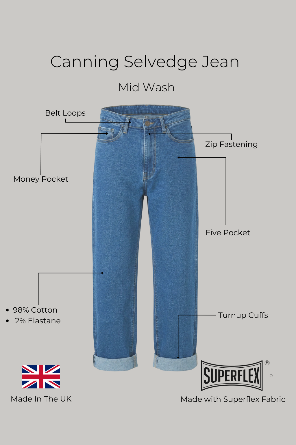 Canning Selvedge Jean - Mid Wash - Wear London